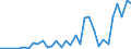 Flow: Exports / Measure: Values / Partner Country: United Kingdom / Reporting Country: Australia