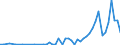 Flow: Exports / Measure: Values / Partner Country: United Kingdom / Reporting Country: Austria