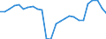 Flow: Exports / Measure: Values / Partner Country: United Kingdom / Reporting Country: Belgium