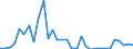 Flow: Exports / Measure: Values / Partner Country: United Kingdom / Reporting Country: Canada