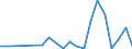 Flow: Exports / Measure: Values / Partner Country: United Kingdom / Reporting Country: Czech Rep.