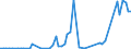Flow: Exports / Measure: Values / Partner Country: United Kingdom / Reporting Country: Denmark
