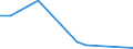 Flow: Exports / Measure: Values / Partner Country: United Kingdom / Reporting Country: Estonia