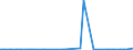 Flow: Exports / Measure: Values / Partner Country: United Kingdom / Reporting Country: Finland