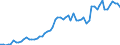 Flow: Exports / Measure: Values / Partner Country: United Kingdom / Reporting Country: France incl. Monaco & overseas