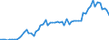 Flow: Exports / Measure: Values / Partner Country: United Kingdom / Reporting Country: Germany