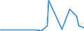 Flow: Exports / Measure: Values / Partner Country: United Kingdom / Reporting Country: Greece