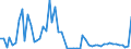 Flow: Exports / Measure: Values / Partner Country: United Kingdom / Reporting Country: Ireland