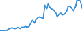 Flow: Exports / Measure: Values / Partner Country: United Kingdom / Reporting Country: Italy incl. San Marino & Vatican