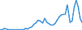 Flow: Exports / Measure: Values / Partner Country: United Kingdom / Reporting Country: Japan
