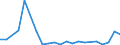 Flow: Exports / Measure: Values / Partner Country: United Kingdom / Reporting Country: Korea, Rep. of