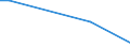 Flow: Exports / Measure: Values / Partner Country: United Kingdom / Reporting Country: Latvia
