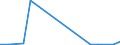 Flow: Exports / Measure: Values / Partner Country: United Kingdom / Reporting Country: Lithuania