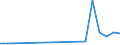 Flow: Exports / Measure: Values / Partner Country: United Kingdom / Reporting Country: Luxembourg