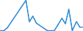 Flow: Exports / Measure: Values / Partner Country: United Kingdom / Reporting Country: Mexico