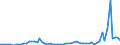 Flow: Exports / Measure: Values / Partner Country: United Kingdom / Reporting Country: Netherlands