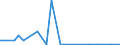 Flow: Exports / Measure: Values / Partner Country: United Kingdom / Reporting Country: New Zealand