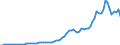 Flow: Exports / Measure: Values / Partner Country: World / Reporting Country: Australia