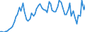 Flow: Exports / Measure: Values / Partner Country: World / Reporting Country: Austria