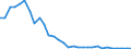 Flow: Exports / Measure: Values / Partner Country: World / Reporting Country: Belgium