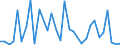 Flow: Exports / Measure: Values / Partner Country: World / Reporting Country: Chile