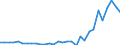 Flow: Exports / Measure: Values / Partner Country: World / Reporting Country: Czech Rep.