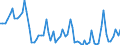 Flow: Exports / Measure: Values / Partner Country: World / Reporting Country: Denmark