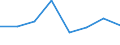 Flow: Exports / Measure: Values / Partner Country: World / Reporting Country: EU 28-Extra EU