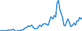 Flow: Exports / Measure: Values / Partner Country: World / Reporting Country: Austria