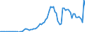 Flow: Exports / Measure: Values / Partner Country: World / Reporting Country: Australia