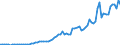 Flow: Exports / Measure: Values / Partner Country: World / Reporting Country: Austria