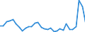 Flow: Exports / Measure: Values / Partner Country: World / Reporting Country: Belgium