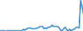 Flow: Exports / Measure: Values / Partner Country: World / Reporting Country: Canada