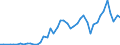 Flow: Exports / Measure: Values / Partner Country: World / Reporting Country: Chile