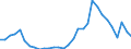 Flow: Exports / Measure: Values / Partner Country: World / Reporting Country: Czech Rep.