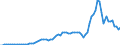 Flow: Exports / Measure: Values / Partner Country: World / Reporting Country: Austria