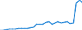 Flow: Exports / Measure: Values / Partner Country: World / Reporting Country: Belgium