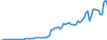 Handelsstrom: Exporte / Maßeinheit: Werte / Partnerland: World / Meldeland: Germany
