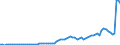 Handelsstrom: Exporte / Maßeinheit: Werte / Partnerland: World / Meldeland: Japan