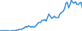 Handelsstrom: Exporte / Maßeinheit: Werte / Partnerland: World / Meldeland: Switzerland incl. Liechtenstein