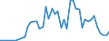 Handelsstrom: Exporte / Maßeinheit: Werte / Partnerland: Argentina / Meldeland: Chile