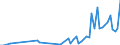 Handelsstrom: Exporte / Maßeinheit: Werte / Partnerland: Argentina / Meldeland: Finland