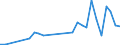Handelsstrom: Exporte / Maßeinheit: Werte / Partnerland: Argentina / Meldeland: Israel