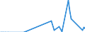 Handelsstrom: Exporte / Maßeinheit: Werte / Partnerland: Argentina / Meldeland: New Zealand