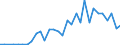 Handelsstrom: Exporte / Maßeinheit: Werte / Partnerland: Argentina / Meldeland: Slovenia