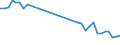 Flow: Exports / Measure: Values / Partner Country: World / Reporting Country: Austria