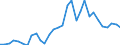Flow: Exports / Measure: Values / Partner Country: World / Reporting Country: Belgium