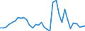 Flow: Exports / Measure: Values / Partner Country: World / Reporting Country: Chile
