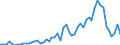 Flow: Exports / Measure: Values / Partner Country: World / Reporting Country: Denmark