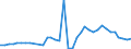 Flow: Exports / Measure: Values / Partner Country: World / Reporting Country: Austria